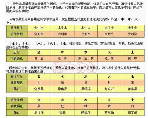 土火命|金木水火土命查询表